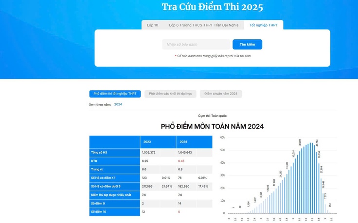 Cách tra cứu điểm thi tốt nghiệp THPT nhanh và nhiều tiện ích vào sáng 16.7