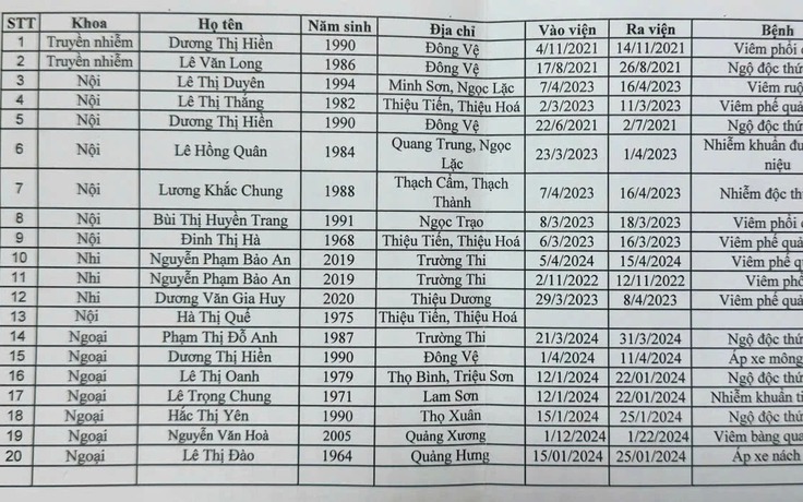 Phát hiện hàng loạt bệnh án giả tại một bệnh viện