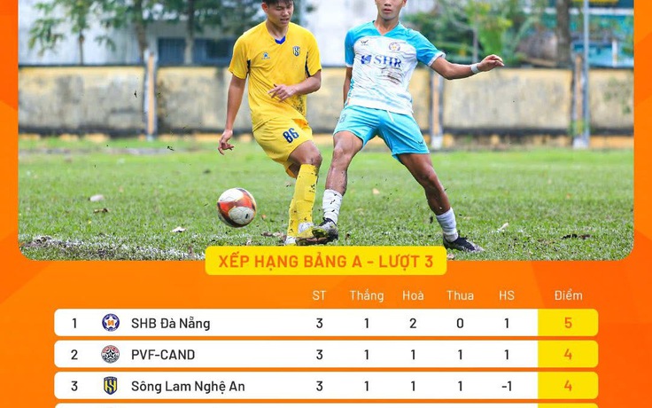 Lộ diện thêm 3 đội U.21 vào tứ kết: Giải U.21 ngày càng hấp dẫn