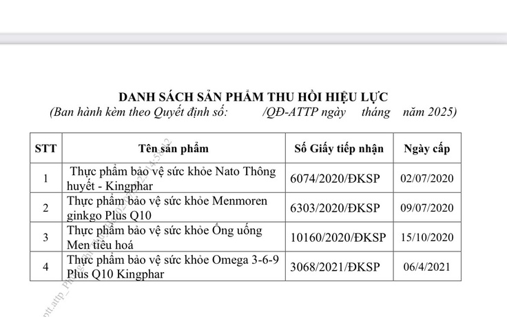 Thu hồi công bố 8 sản phẩm bảo vệ sức khỏe