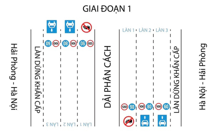 Từ 15.8, cấm xe tải đi làn trong cùng trên 2 cao tốc