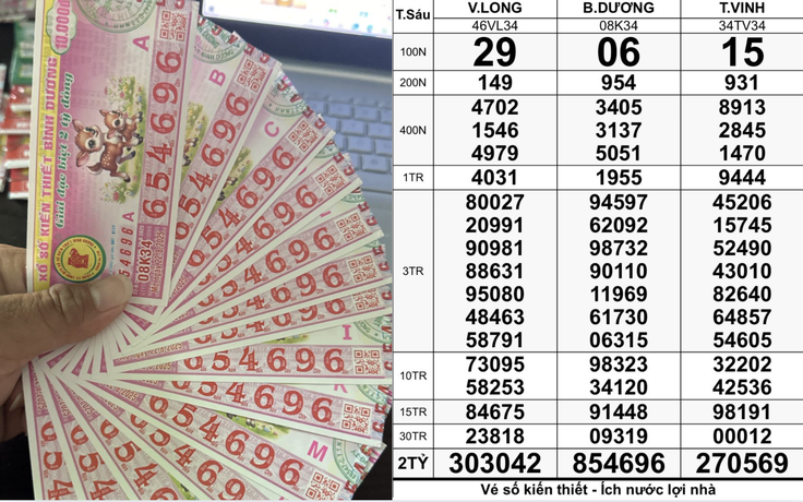 Xổ số miền Nam ngày 22 tháng 8: TP.HCM vừa xuất hiện 14 tờ trúng 700 triệu