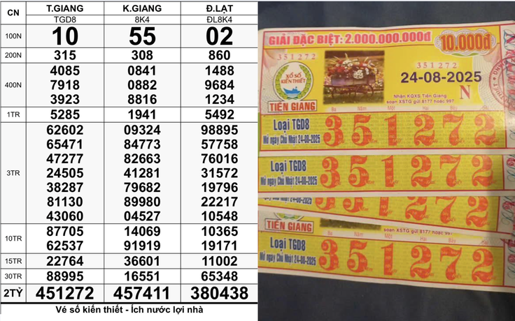 Xổ số miền Nam ngày 24 tháng 8: Vừa xuất hiện 4 tờ trúng đài Tiền Giang