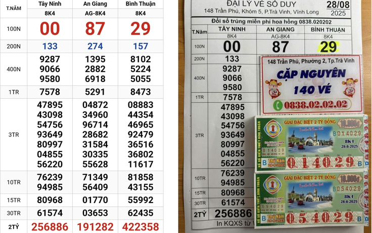 Xổ số miền Nam ngày 28 tháng 8: Lộ diện 280 tờ trúng số, là vé… ế