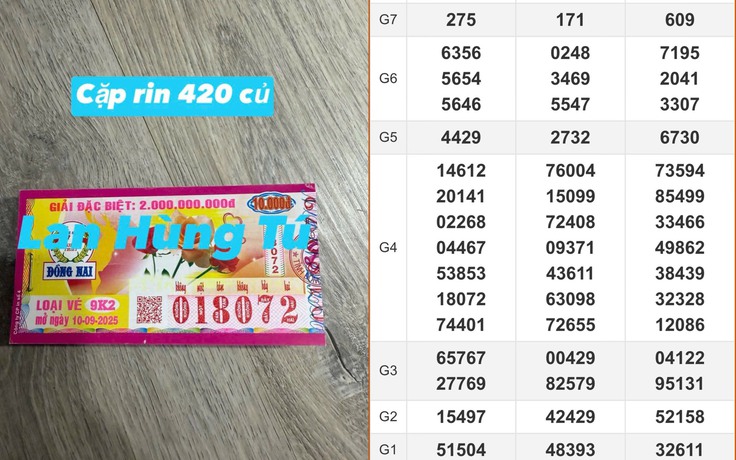 Xổ số miền Nam ngày 10 tháng 9: Vừa xuất hiện 140 tờ trúng đài Đồng Nai