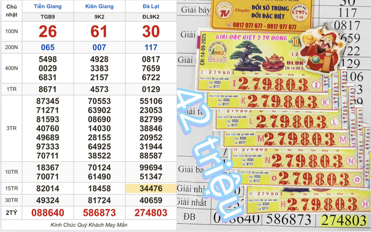 Vừa trúng xổ số miền Nam ngày 14 tháng 9, nhiều khách đổi thưởng ngay