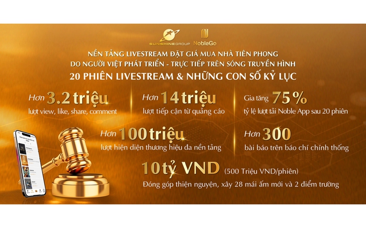 Sunshine Group tiên phong đưa livestream đặt giá bất động sản lên sóng truyền hình