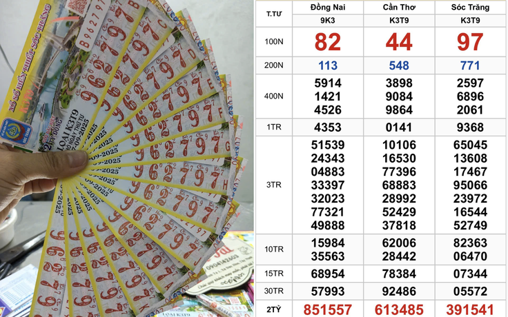 Vừa xuất hiện 14 vé may mắn trúng xổ số miền Nam ngày 17 tháng 9