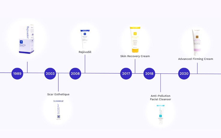 Tại sao chuyên gia ngoại khoa Chọn silicone sheet để ngừa sẹo sau phẫu thuật?