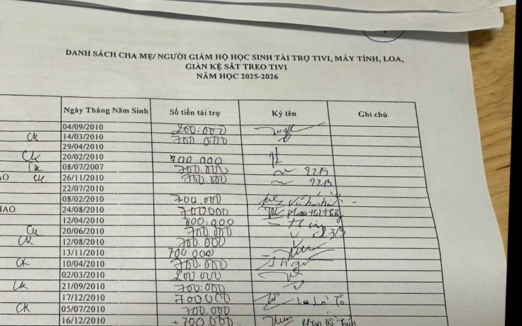 Vận động phụ huynh tài trợ máy tính, tivi, Sở GD-ĐT chưa duyệt, hiệu trưởng nói gì?