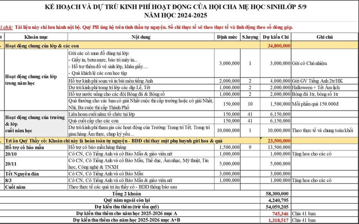 Lớp dự kiến chi hơn 54 triệu đồng, chia đều học sinh, hiệu trưởng yêu cầu trả lại