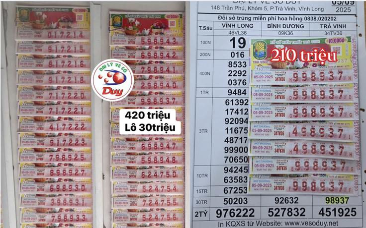 Xổ số miền Nam ngày 5 tháng 9: Đại lý bán 14 tờ trúng 420 triệu đài Trà Vinh