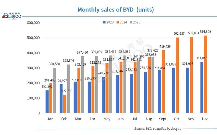 Báo cáo bán niên BYD 2025: Tăng trưởng ổn định và mở rộng toàn cầu