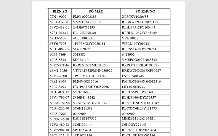 Công an TP.HCM tìm chủ sở hữu 81 phương tiện quá hạn tạm giữ
