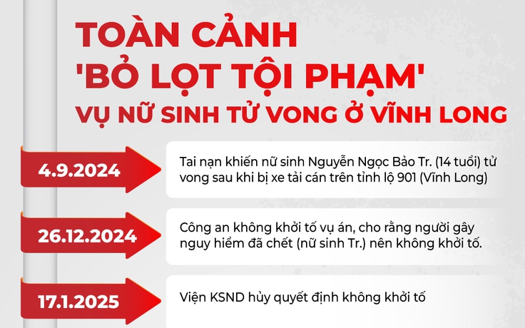 Viện KSND tối cao phục hồi điều tra việc 'không truy cứu hình sự người có tội' vụ nữ sinh tử vong