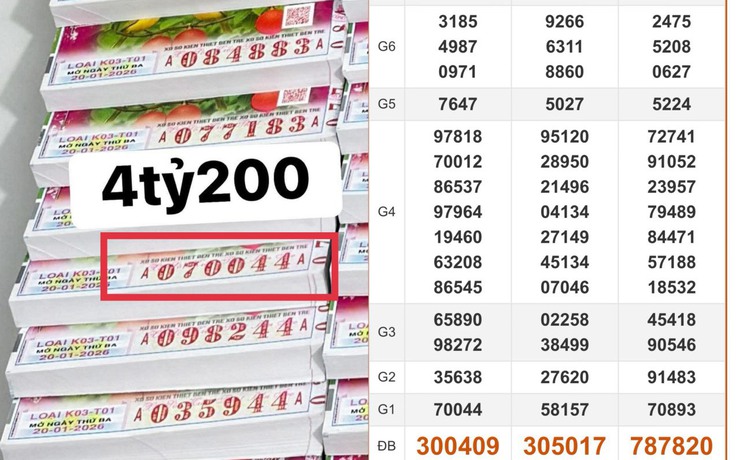 140 tờ trúng 4,2 tỉ xổ số miền Nam ngày 20 tháng 1, đại lý chờ đổi thưởng