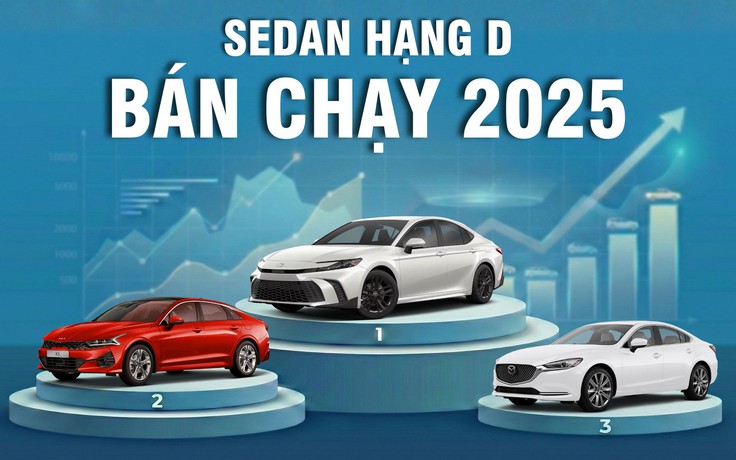 Sedan hạng D năm 2025: Toyota Camry chiếm tới 88% thị phần