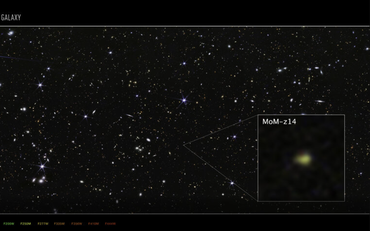 Kính James Webb tiếp tục đẩy lùi thời gian