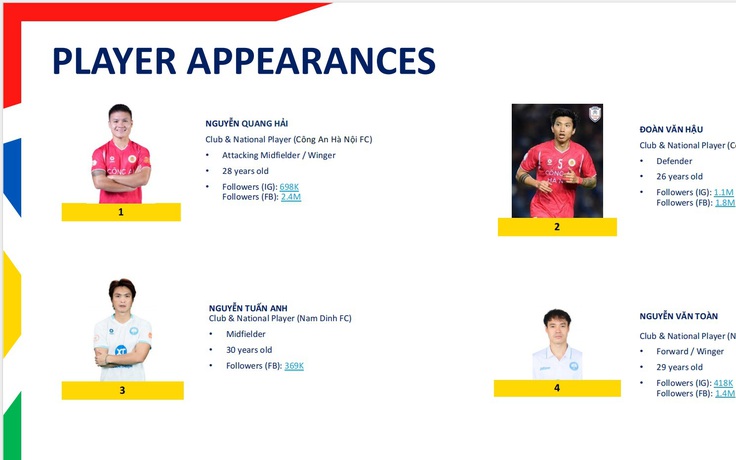 Cúp Shopee Cup đến Hà Nội, CĐV đừng lỡ cơ hội giao lưu cùng Quang Hải và Văn Hậu