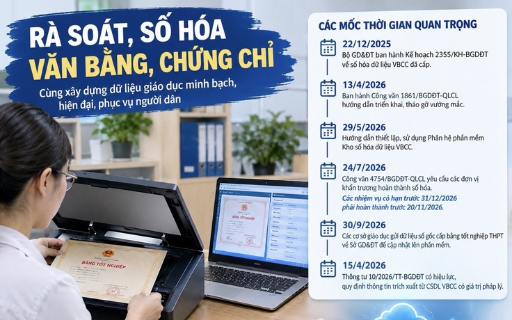 TP.HCM rà soát, chuẩn hóa dữ liệu bằng tốt nghiệp THPT từ năm 1985 đến nay
