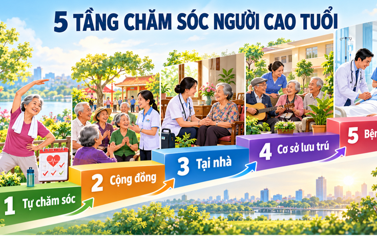TP.HCM xây dựng hệ thống chăm sóc sức khỏe người cao tuổi theo năm tầng
