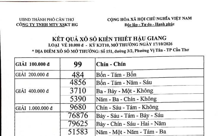 Kết quả Xổ số kiến thiết Hậu Giang ngày 17.10.2026