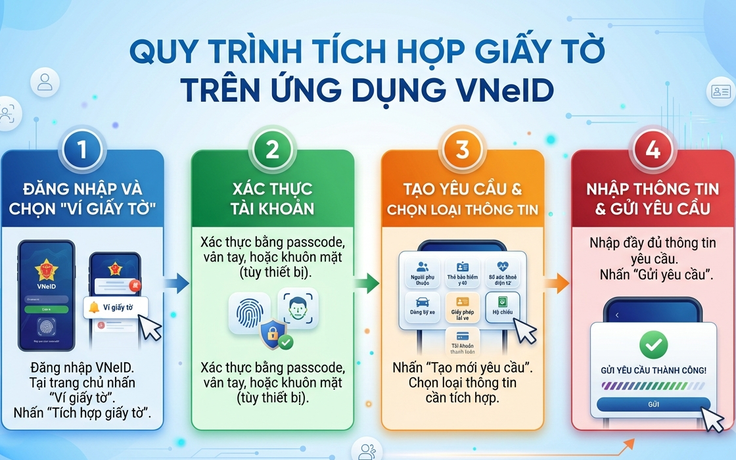 4 bước tích hợp giấy tờ trên VNeID