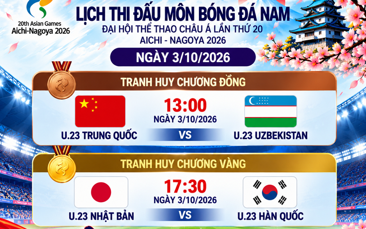 Nhận định, dự đoán chung kết bóng đá nam hôm nay: U.23 Nhật Bản cản Hàn Quốc giành ‘poker’