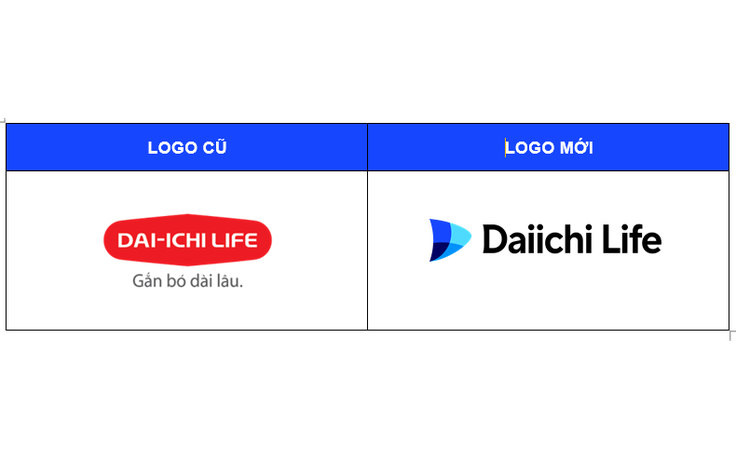 Daiichi Life Việt Nam chính thức ra mắt nhận diện thương hiệu mới