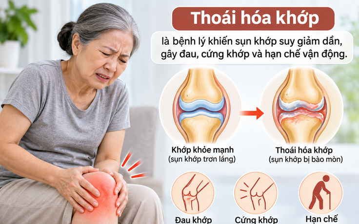 Huyết áp cao: Phát hiện tác hại không ngờ
