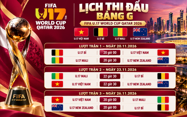 Lịch thi đấu chi tiết bảng G - U.17 World Cup 2026: Chờ U.17 Việt Nam gây sốc
