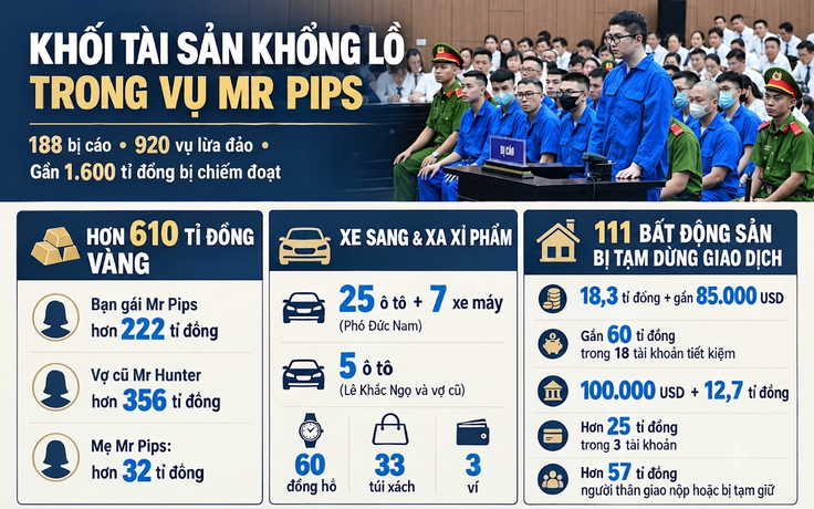 Vụ án Mr Pips: 'Kho vàng' 610 tỉ, cả trăm siêu xe, đồng hồ, túi xách xa xỉ 
