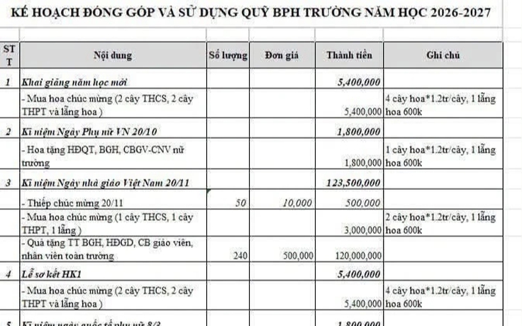 Hà Nội công bố đường dây nóng phản ánh lạm thu, dạy thêm sai quy định
