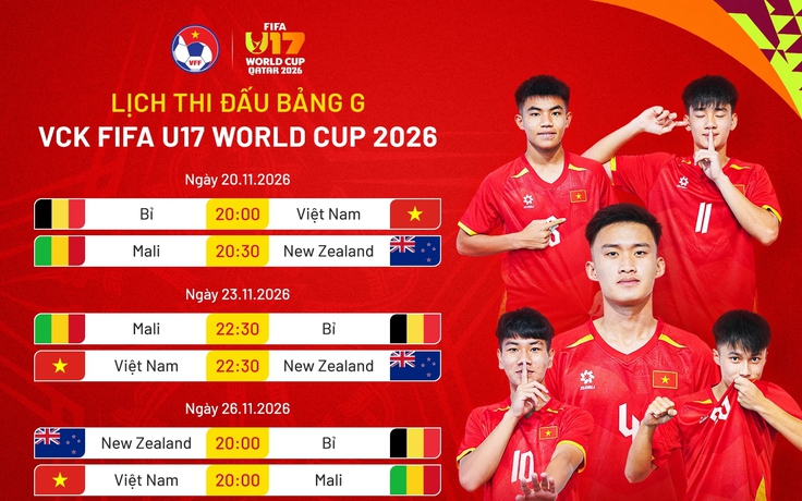 Lịch thi đấu U.17 Việt Nam mới nhất tại U.17 World Cup: Chưa có bản quyền truyền hình tại Việt Nam