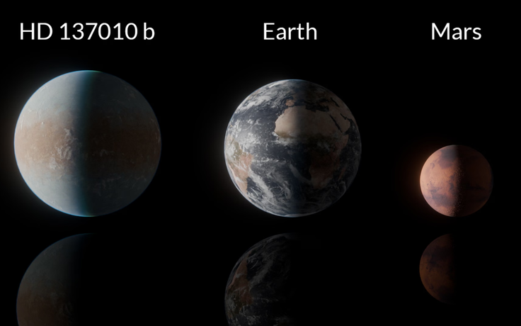 Phát hiện hành tinh có thể dung dưỡng sự sống gần trái đất nhất