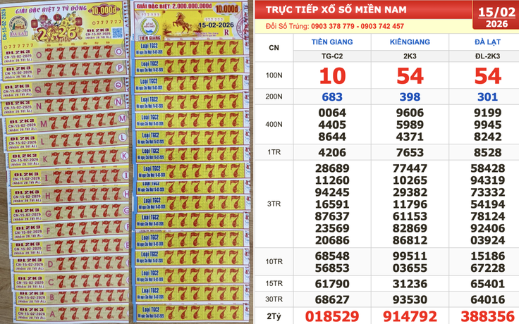 Xổ số miền Nam ngày 15 tháng 2: Bất ngờ một dãy số trúng hai đài