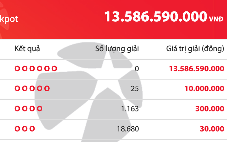 Có 19.868 người trúng Vietlott tối nay 4.2, giải độc đắc cộng dồn 13,5 tỉ đồng