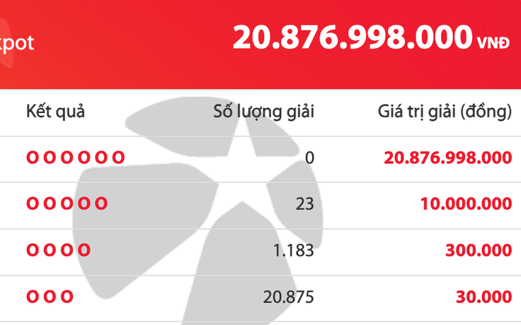 Kết quả xổ số Vietlott Mega 6/45 hôm nay, giải độc đắc cộng dồn 20,8 tỉ đồng