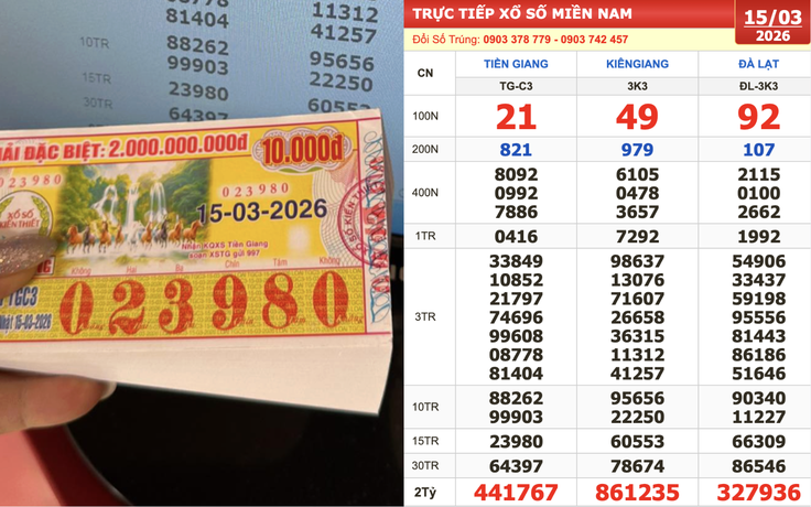 Xổ số miền Nam ngày 15 tháng 3: Hai người vừa trúng 2,1 tỉ đài Tiền Giang