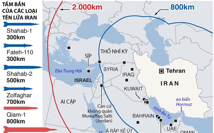 Xung đột Iran leo thang, kinh tế châu Á phập phù