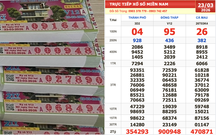 Xổ số miền Nam ngày 23 tháng 3: Vé trúng độc đắc đài Đồng Tháp lộ diện