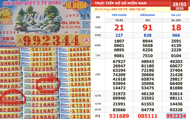 Xổ số miền Nam ngày 29 tháng 3: Bất ngờ người trúng 14 tờ đài Đà Lạt