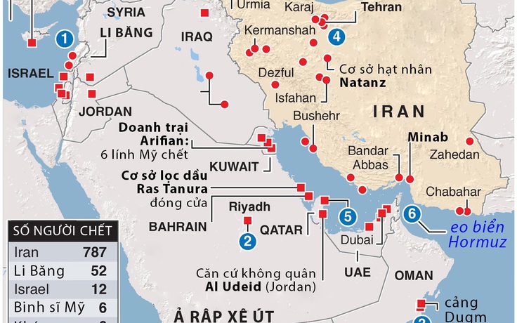 Chọn lựa của Tổng thống Trump trước chiến sự Iran