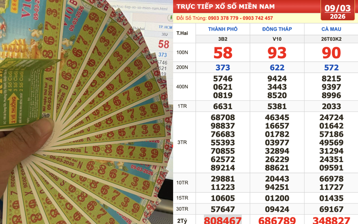 Xổ số miền Nam ngày 9 tháng 3: Bất ngờ dãy trúng độc đắc đài Đồng Tháp
