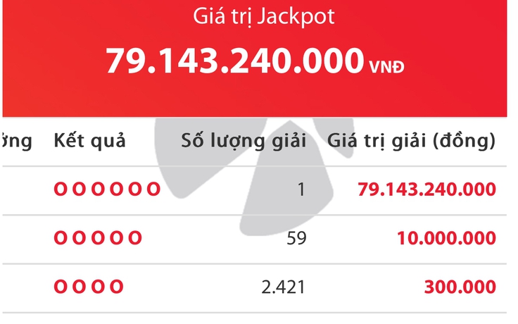 Xuất hiện người trúng độc đắc 79,1 tỉ đồng vé số Vietlott Mega 6/45 tối nay