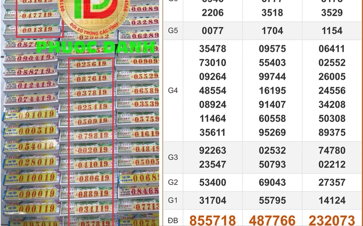 Xổ số miền Nam ngày 12 tháng 4: Đại lý bán trúng kỷ lục 19 cọc vé