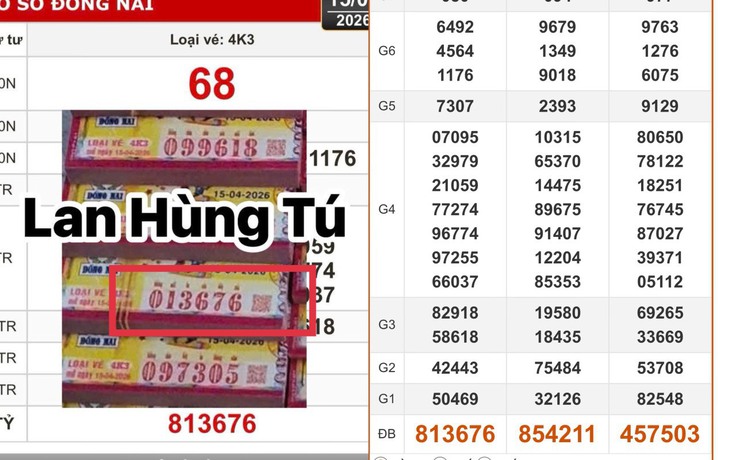 Xổ số miền Nam ngày 15 tháng 4: Đại lý Tây Ninh bán 160 tờ trúng 39,2 tỉ 