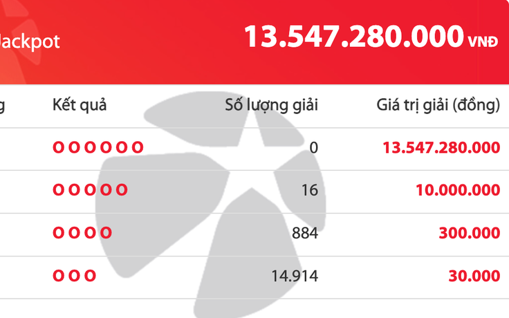 Kết quả xổ số Vietlott Mega 6/45 tối 17.4, giải độc đắc cộng dồn 13,5 tỉ đồng