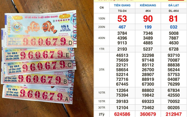 Xổ số miền Nam ngày 26 tháng 4: Người trúng đài Kiên Giang lãnh tiền ngay