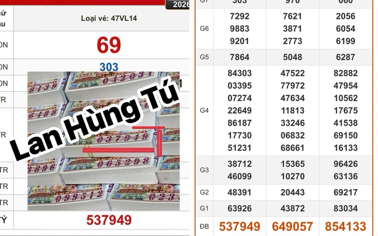 Xổ số miền Nam ngày 3 tháng 4: Xuất hiện cọc vé trúng 39,2 tỉ đồng